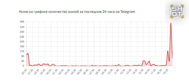  Telegram       