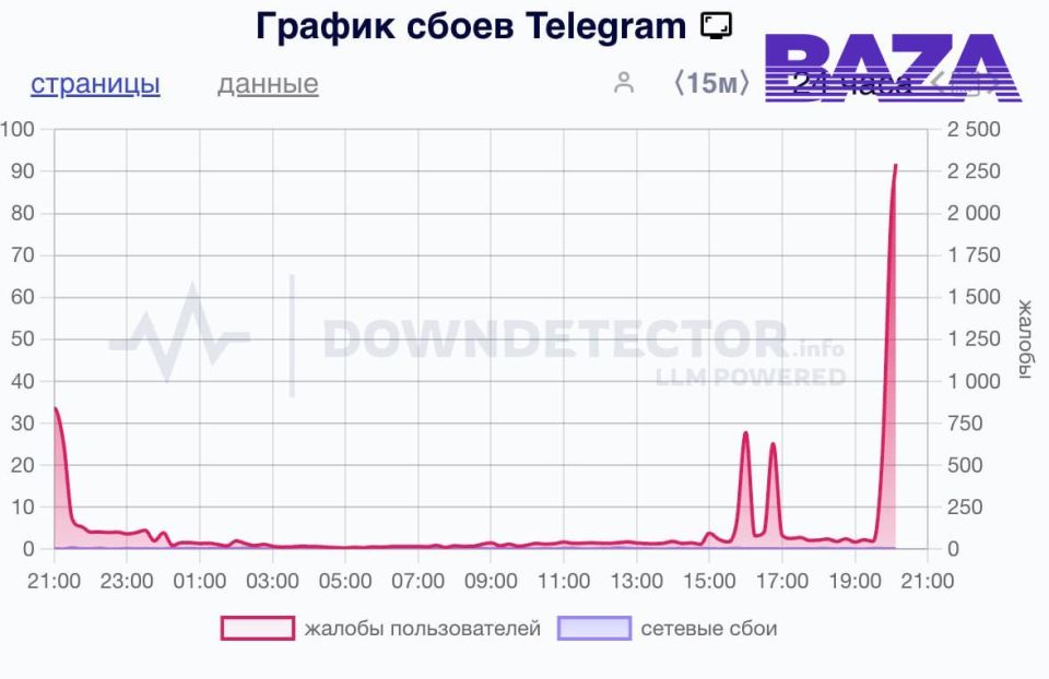     Telegram    