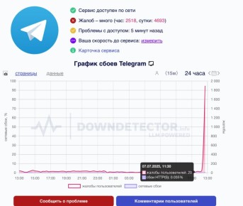  Telegram   