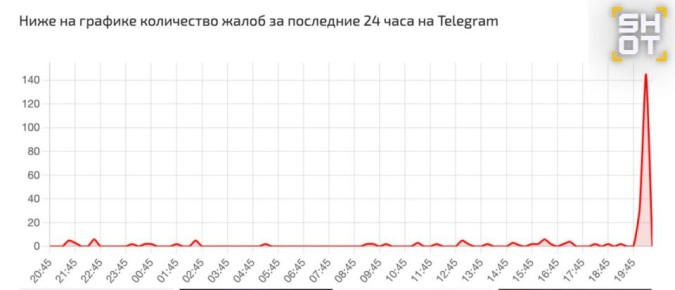        Telegram