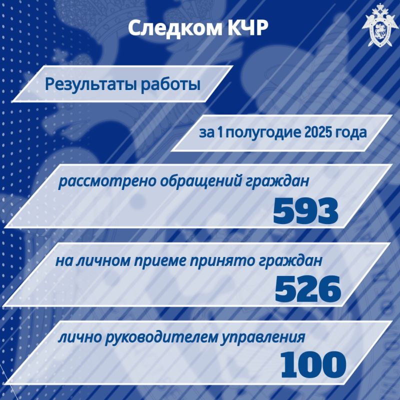     -            2025 