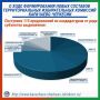 О ХОДЕ ФОРМИРОВАНИЯ НОВЫХ СОСТАВОВ ТЕРРИТОРИАЛЬНЫХ ИЗБИРАТЕЛЬНЫХ КОМИССИЙ КАРАЧАЕВО-ЧЕРКЕСИИ