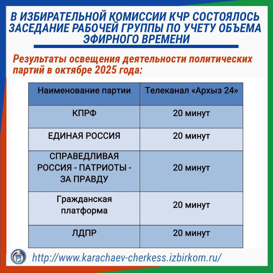 В ИЗБИРАТЕЛЬНОЙ КОМИССИИ КЧР СОСТОЯЛОСЬ ЗАСЕДАНИЕ РАБОЧЕЙ ГРУППЫ ПО УЧЕТУ ЭФИРНОГО ВРЕМЕНИ