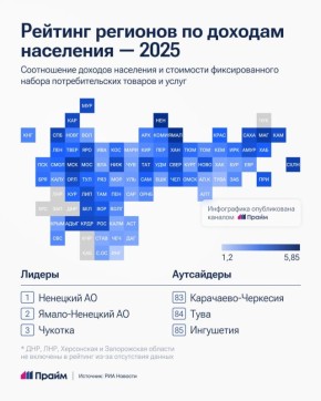 НАО, ЯНАО И Чукотка возглавили рейтинг по уровню доходов среди населения