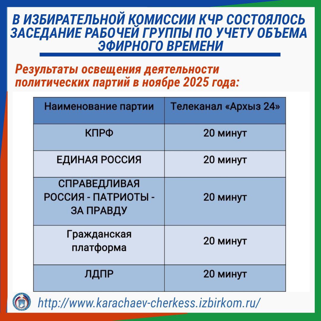 В ИЗБИРАТЕЛЬНОЙ КОМИССИИ КЧР СОСТОЯЛОСЬ ЗАСЕДАНИЕ РАБОЧЕЙ ГРУППЫ ПО УЧЕТУ ЭФИРНОГО ВРЕМЕНИ