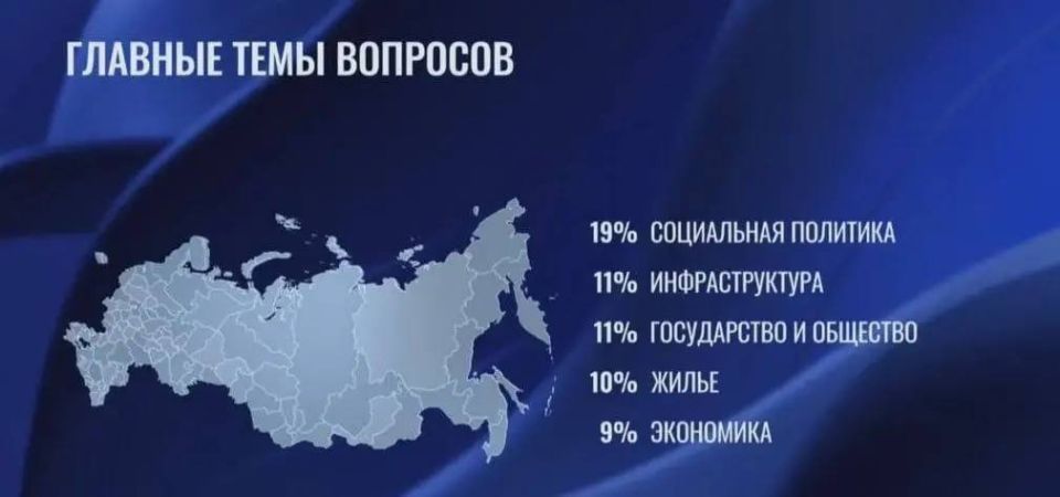 ������� ���� �������� �� ������ ����� � ���������� �������