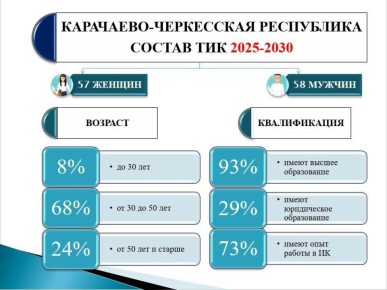 ����� ������� ��� ��� ���������� � ����� ������������