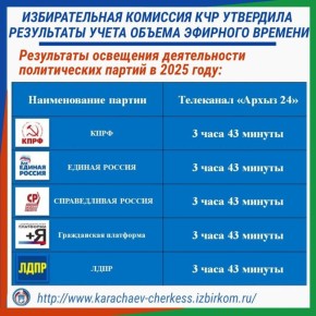 ������������� �������� ��� ������� ����� ������ �� ����� �������� �������