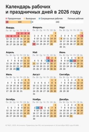 � ����� ������� ��� ���� ��� �������� ��� ������: 21, 22 � 23-�� �����