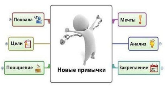 ��� ����������� ��������: �� ������ ����� �� ��������� ������ �����