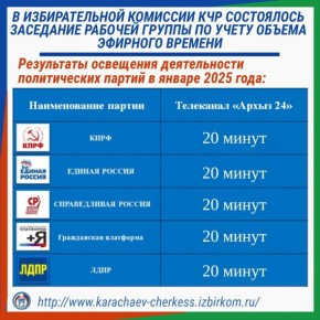 В ИЗБИРАТЕЛЬНОЙ КОМИССИИ КЧР СОСТОЯЛОСЬ ЗАСЕДАНИЕ РАБОЧЕЙ ГРУППЫ ПО УЧЕТУ ЭФИРНОГО ВРЕМЕНИ
