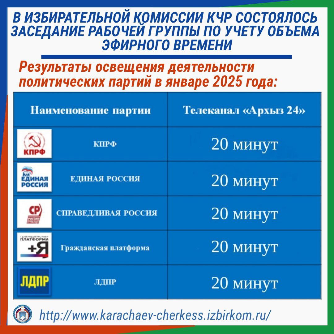 В ИЗБИРАТЕЛЬНОЙ КОМИССИИ КЧР СОСТОЯЛОСЬ ЗАСЕДАНИЕ РАБОЧЕЙ ГРУППЫ ПО УЧЕТУ ЭФИРНОГО ВРЕМЕНИ