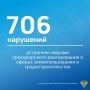 В числе приоритетных направлений прокурорской деятельности остаются вопросы соблюдения законности в сфере землепользования
