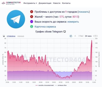 В России фиксируются сбои в работе Telegram
