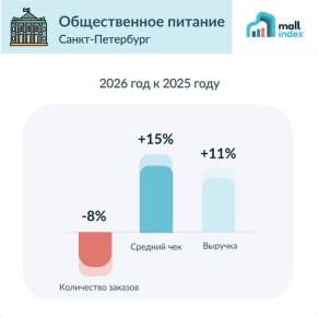 Тенденции общественного питания: удивительные цифры 2026 года