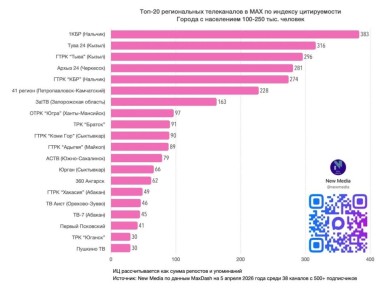 ������ 24� � ������ ����� ���������� ������������ ����������� � MAX