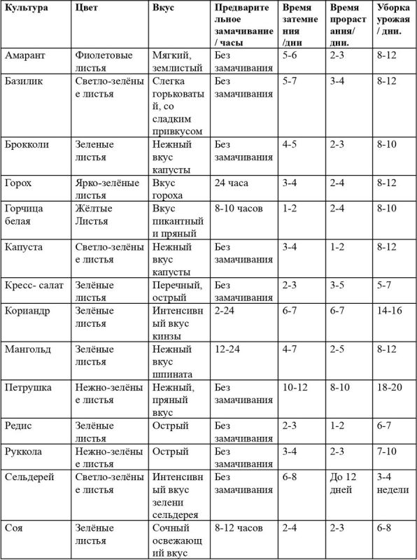 �����������: ���� � �������� �� ����� ����� �� ��������� ���