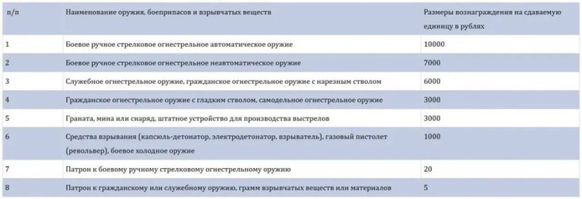 ������������ ����� ������ � ���������-��������: ������� � ������������ �� ���������������