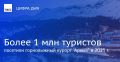 Свыше 1 млн туристов посетили горнолыжный курорт "Архыз" в Карачаево-Черкесской Республике за прошлый год