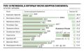 В России снизилось число абортов