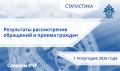 ������������ ����������� ��� �� ���������-���������� ���������� �������� ��������� ������ �� ������������ ��������� ������� �� ������ ��������� 2026 ����