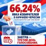 66,24% - ���� ����������� � ���������-�������� �� ������ ������� ��� �����������