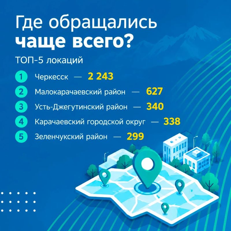 За девять месяцев 2026 года ЦУР Карачаево-Черкесии обработал 5 572 обращения жителей в социальных сетях За девять месяцев 2026 года ЦУР Карачаево-Черкесии обработал 5 572 обращения жителей в социальных сетях