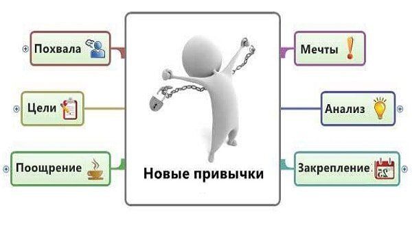 ��� ����������� ��������: �� ������ ����� �� ��������� ������ �����