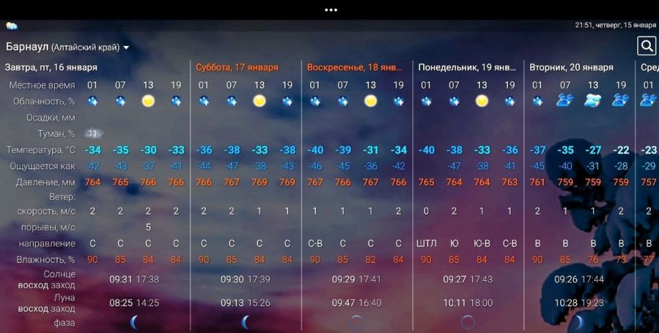 Как правильно одеться в условиях суровых морозов
